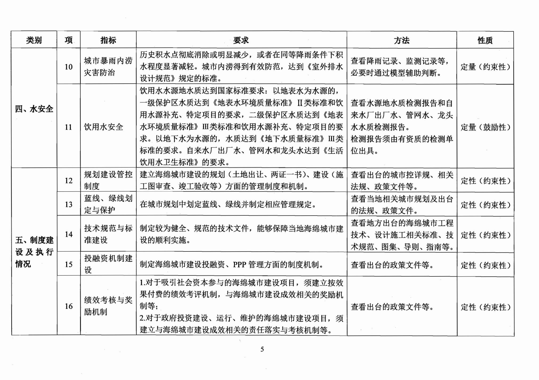 住房城乡建设部办公厅关于印发海绵城市建设绩效评价与考核办法（试行）的通知_05