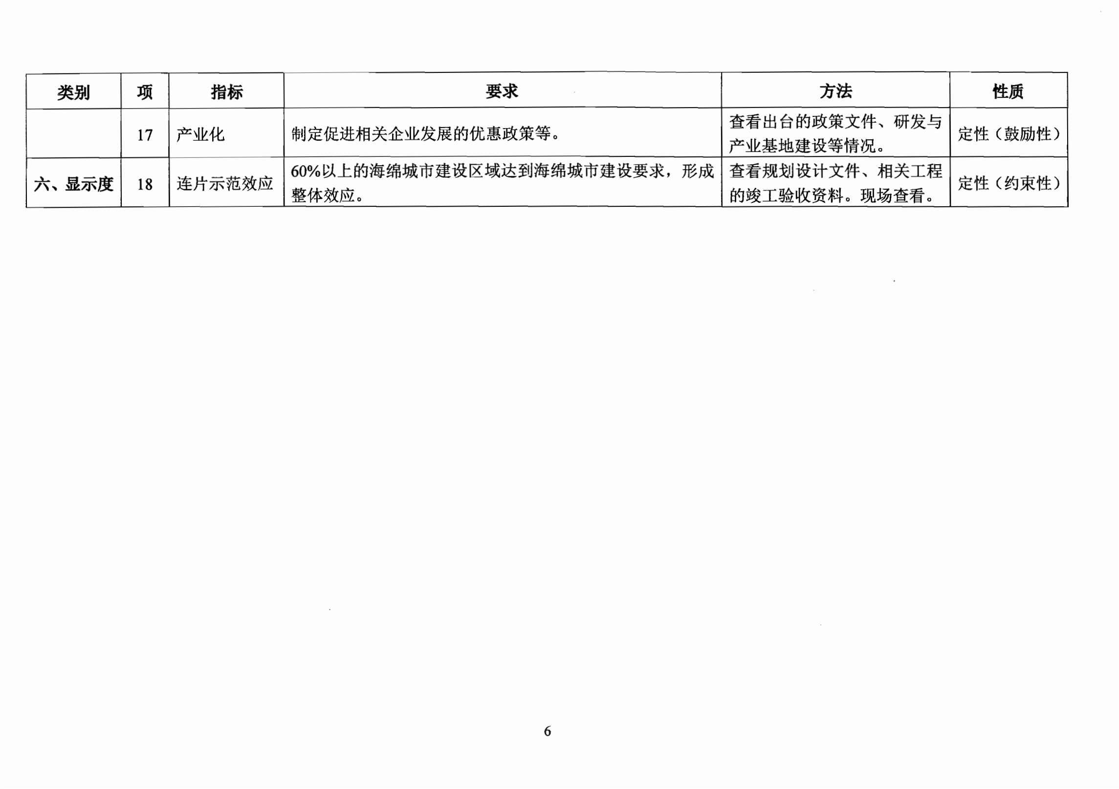 住房城乡建设部办公厅关于印发海绵城市建设绩效评价与考核办法（试行）的通知_06